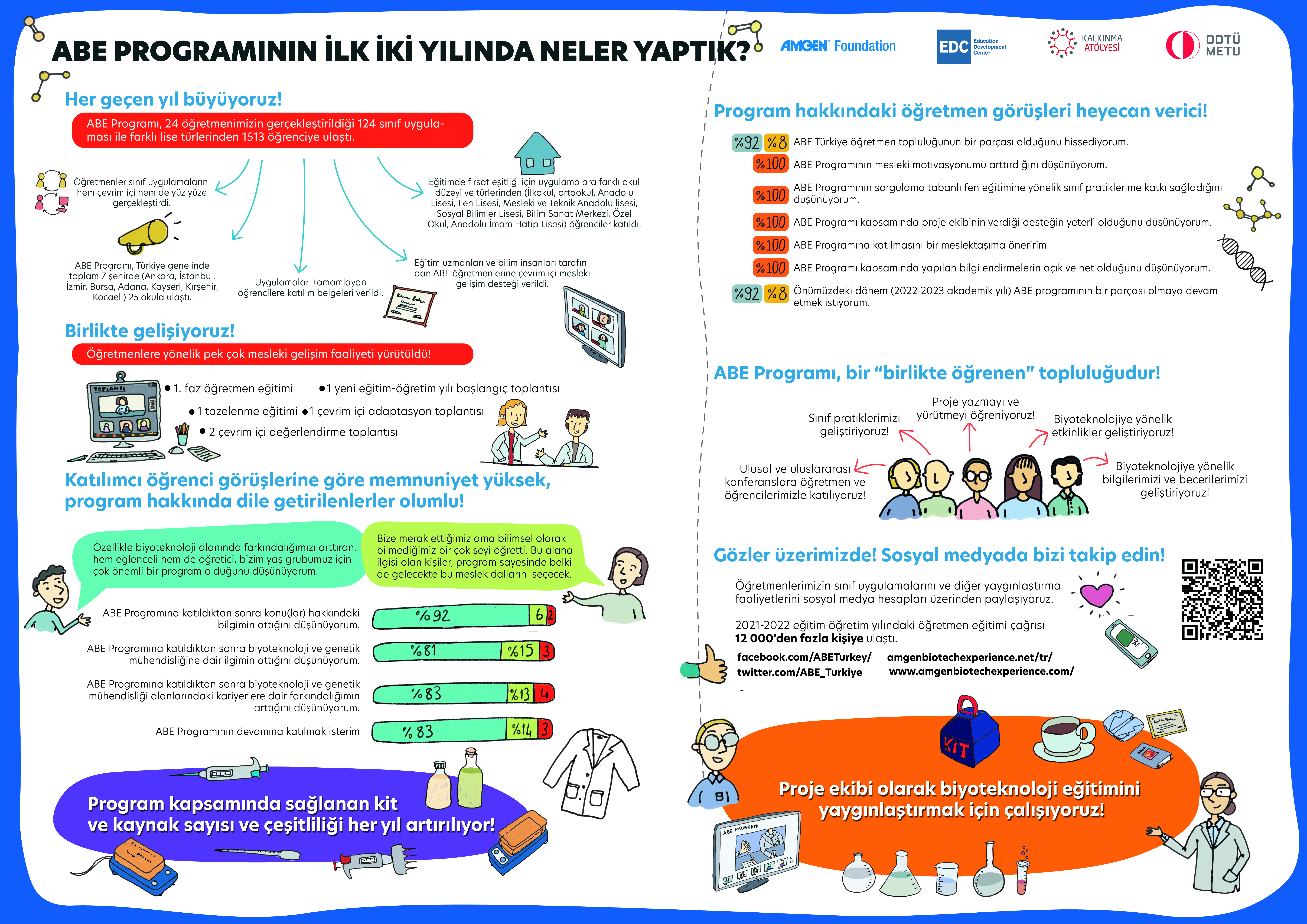 Anasayfa 2 | ABE Türkiye